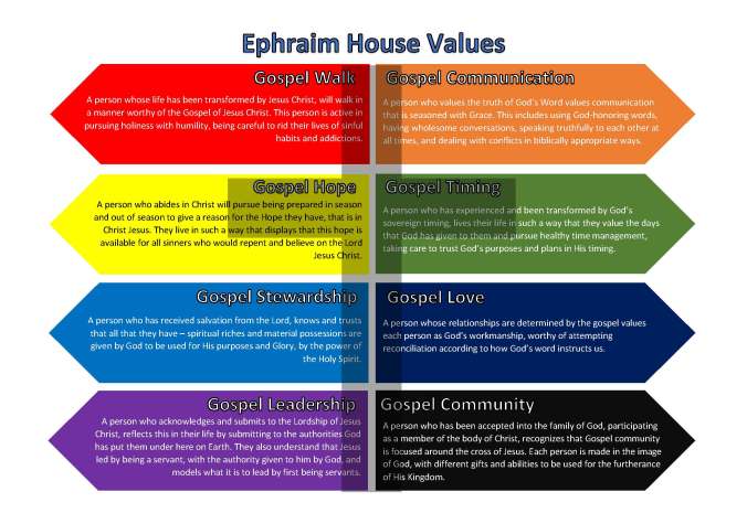 EH Vision Values Objectives_Page_3
